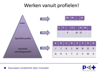 Opzet van leertrajectenO U T P U T