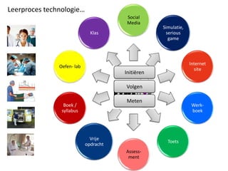 Opzet van leertrajectenO U T P U T