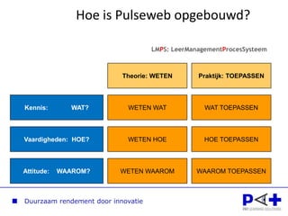 Leerprocestechnologie…Initiëren VolgenMeten