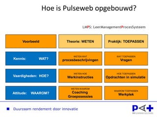 Extern (opleider of stage)Intern (eigen organisatie)Instap toetsWerkplekopdrachtGroeps-opdrachtLerenKlassikalesessieE-moduleEindopdrachtofExamenAssess A                             L E E R P R O C E S                                  BIntake gesprekFeedbackEvaluatieEind-beoordelingKlaarzetten leertrajectBeoordelingRapportBeoordelingCoachExternebegeleiding