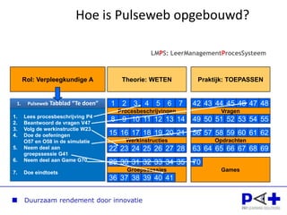 Hoe is Pulseweb opgebouwd?= leerobject of leeractiviteitLMPS: LeerManagementProcesSysteemVoorbeeld leertraject:Nascholing Wet BIGTheorie: WETENPraktijk: TOEPASSENKennis:             WAT?Procesbeschrijvingen1234567Vragen4243444546474889101112131449505152535455Werkinstructies15161718192021Opdrachten56575859606162Vaardigheden:  HOE?2223242526272863646566676869Groepssessies29303132333435Games70Attitude:    WAAROM?363738394041