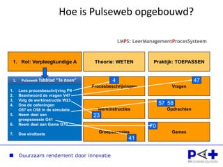 Hoe is Pulseweb opgebouwd?LMPS: LeerManagementProcesSysteemTaken: voorbehoudenhandelingenTheorie: WETENPraktijk: TOEPASSENKennis:             WAT?Procesbeschrijvingen1234567Vragen4243444546474889101112131449505152535455Werkinstructies15161718192021Opdrachten56575859606162Vaardigheden:  HOE?2223242526272863646566676869Groepssessies29303132333435Games70Attitude:    WAAROM?363738394041