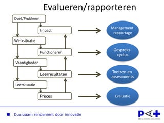 Hoe is Pulseweb opgebouwd?LMPS: LeerManagementProcesSysteemTheorie: WETENPraktijk: TOEPASSENRol: Verpleegkundige AProcesbeschrijvingen1234567Vragen42434445464748PulsewebTabblad “Te doen”Lees procesbeschrijving P4Beantwoord de vragen V47Volg de werkinstructie W23Doe de oefeningenO57 en O58 in de simulatieNeemdeelaangroepssessie G41Neemdeelaan Game G70Doe eindtoets89101112131449505152535455Werkinstructies15161718192021Opdrachten565758596061622223242526272863646566676869Groepssessies29303132333435Games70363738394041