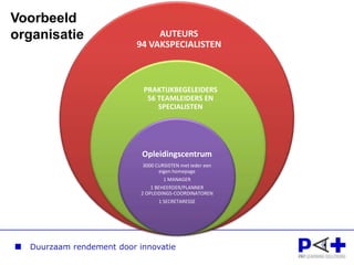 .. is alle stuurinformatie op ieder moment beschikbaar.. MANAGER.. Vanuit iedere rol…DOCENTPLANNER