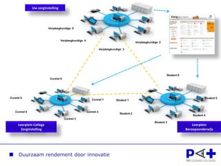 Nieuw opleidingsmodel betekentnieuwe organisatievorm.Hoe staat het met jouw cursisten?Ze volgen momenteel mijn videocollege..
