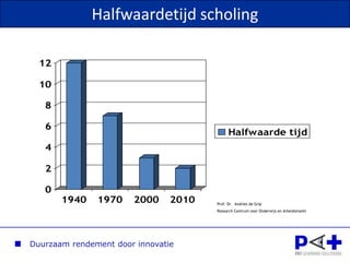 Onderwijs begin 20e eeuw