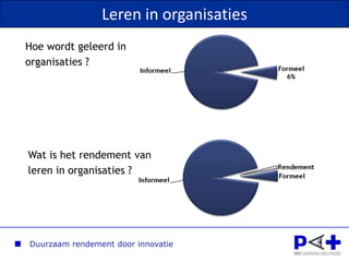 Onderwijs vandaag de dag