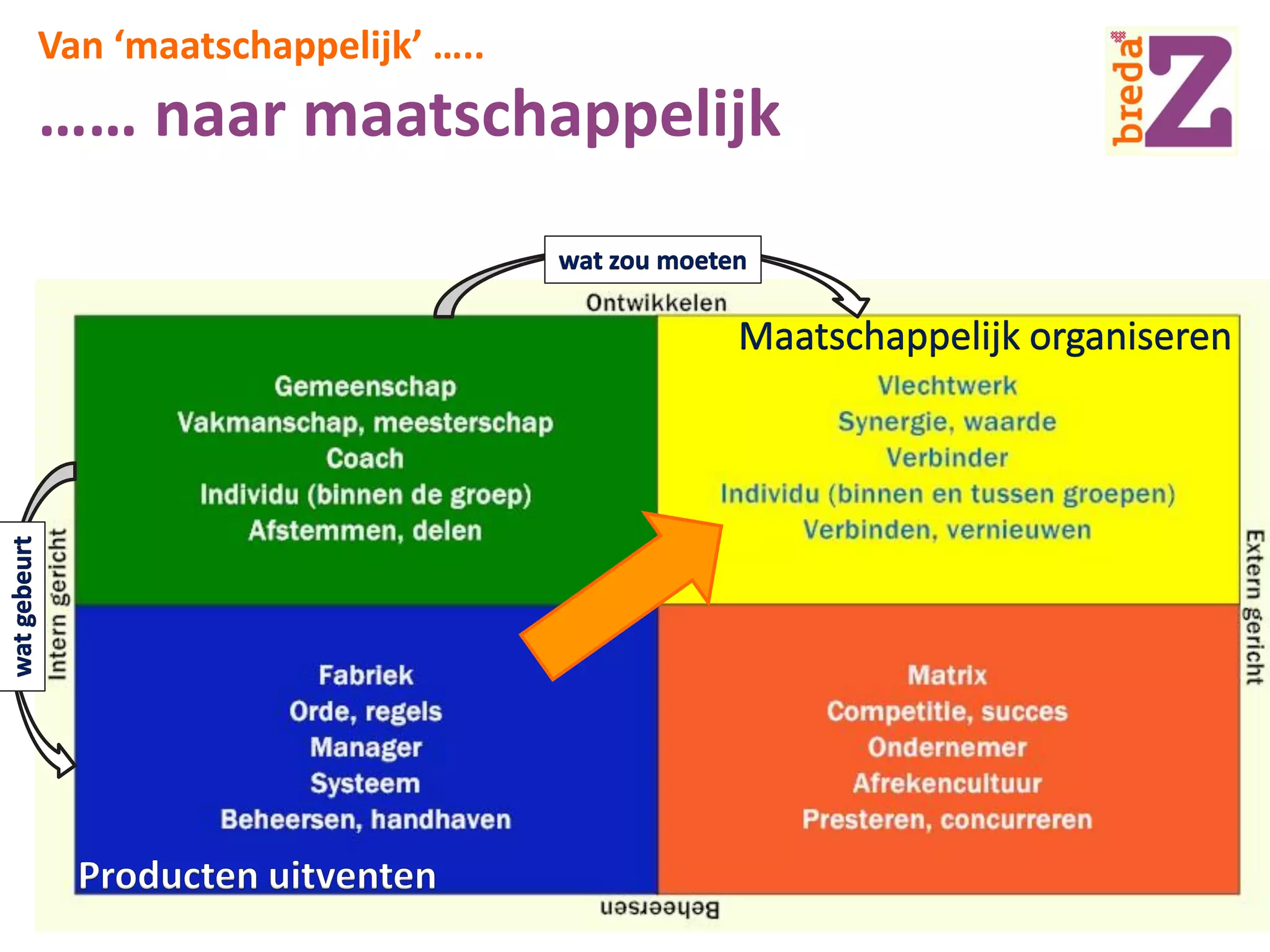 Van ‘maatschappelijk’ …..

…… naar maatschappelijk

 