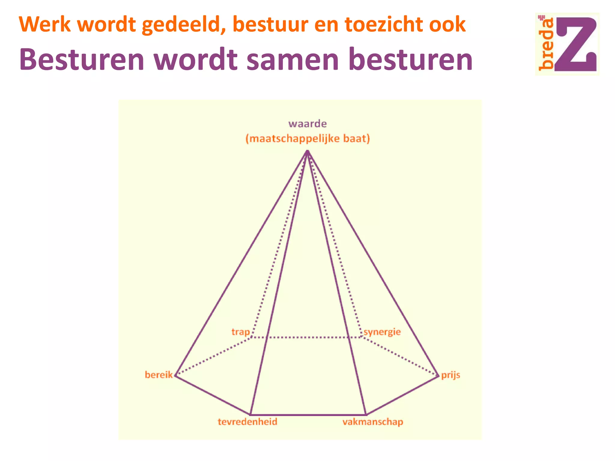 Werk wordt gedeeld, bestuur en toezicht ook

Besturen wordt samen besturen

 