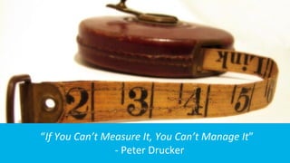 #SalesSummit | @zorian
“If You Can’t Measure It, You Can’t Manage It”
- Peter Drucker
 