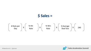 #SalesSummit | @zorian
$ Sales =
$ Average
Deal Size
% Hit
Rate
% Win
Rate
# Dials per
Day 240X X X X
 