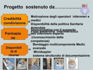 Progetto sostenuto da………………….
Credibilità
condivision
e
Bendaggio multicomponente Medic
avanzate
Minidoppler
sistema strutturato di documentazione
Motivazione degli operatori infermieri e
medici
Disponibilità della politica Sanitaria
Aziendale
Forte leadership infermieristica
Teorico/pratica con il supporto
dell’infermiere esperto
(riconoscimento delle
competenze)
Disponibili
tà di
risorse
Formazio
ne
Credibilità
condivisione
 