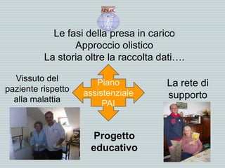 Le fasi della presa in carico
Approccio olistico
La storia oltre la raccolta dati….
Vissuto del
paziente rispetto
alla malattia
La rete di
supporto
Piano
assistenziale
PAI
Progetto
educativo
 