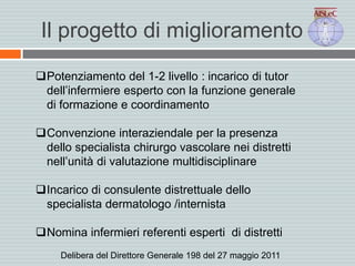 Il progetto di miglioramento
Potenziamento del 1-2 livello : incarico di tutor
dell’infermiere esperto con la funzione generale
di formazione e coordinamento
Convenzione interaziendale per la presenza
dello specialista chirurgo vascolare nei distretti
nell’unità di valutazione multidisciplinare
Incarico di consulente distrettuale dello
specialista dermatologo /internista
Nomina infermieri referenti esperti di distretti
Delibera del Direttore Generale 198 del 27 maggio 2011
 
