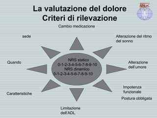 La valutazione del dolore
Criteri di rilevazione
Alterazione del ritmo
del sonno
Alterazione
dell’umore
Impotenza
funzionale
Postura obbligata
Limitazione
dell’ADL
Cambio medicazione
sede
Quando
NRS statico
0-1-2-3-4-5-6-7-8-9-10
NRS dinamico
0-1-2-3-4-5-6-7-8-9-10
Caratteristiche
 