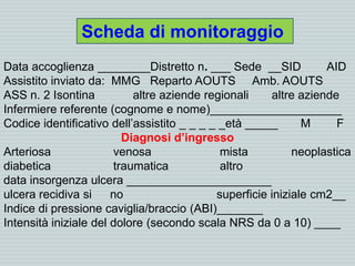 Data accoglienza ________Distretto n. ___ Sede __SID AID
Assistito inviato da: MMG Reparto AOUTS Amb. AOUTS
ASS n. 2 Isontina altre aziende regionali altre aziende
Infermiere referente (cognome e nome)____________________
Codice identificativo dell’assistito _ _ _ _ _età _____ M F
Diagnosi d’ingresso
Arteriosa venosa mista neoplastica
diabetica traumatica altro
data insorgenza ulcera ______________________
ulcera recidiva si no superficie iniziale cm2__
Indice di pressione caviglia/braccio (ABI)_______
Intensità iniziale del dolore (secondo scala NRS da 0 a 10) ____
Scheda di monitoraggio
 