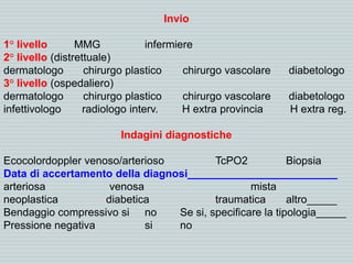 Invio
1° livello MMG infermiere
2° livello (distrettuale)
dermatologo chirurgo plastico chirurgo vascolare diabetologo
3° livello (ospedaliero)
dermatologo chirurgo plastico chirurgo vascolare diabetologo
infettivologo radiologo interv. H extra provincia H extra reg.
Indagini diagnostiche
Ecocolordoppler venoso/arterioso TcPO2 Biopsia
Data di accertamento della diagnosi_________________________
arteriosa venosa mista
neoplastica diabetica traumatica altro_____
Bendaggio compressivo si no Se si, specificare la tipologia_____
Pressione negativa si no
 