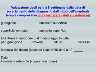 Valutazione degli esiti a 6 settimane dalla data di
accertamento della diagnosi o dall'inizio dell'eventuale
terapia compressiva (informatizzare i dati sul database)
guarigione riduzione superficie
superficie invariata aumento superficie
Eventuale interruzione del monitoraggio in data_____________
per: guarigione ricovero rifiuto decesso
Intensità del dolore (secondo scala NRS da 0 a 10) _____
Data______________________
Infermiere referente (cognome e nome)_____________________
 