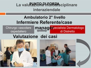 La valutazione multidisciplinare
interaziendale
Ambulatorio 2° livello
Chirurgo vascolare
ospedaliero
Specialista Dermatologo
di Distretto
Infermiere Referente/case
manager
Valutazione dei casi
complessi
PUNTO DI FORZA
 