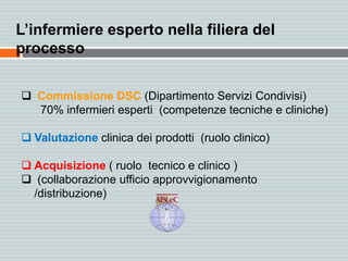  Commissione DSC (Dipartimento Servizi Condivisi)
70% infermieri esperti (competenze tecniche e cliniche)
 Valutazione clinica dei prodotti (ruolo clinico)
 Acquisizione ( ruolo tecnico e clinico )
 (collaborazione ufficio approvvigionamento
/distribuzione)
L’infermiere esperto nella filiera del
processo
 