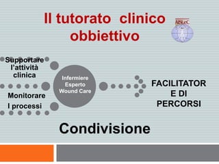 Il tutorato clinico
obbiettivo
Supportare
l’attività
clinica
Monitorare
I processi
Infermiere
Esperto
Wound Care
FACILITATOR
E DI
PERCORSI
Condivisione
 