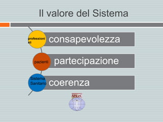 Il valore del Sistema
consapevolezza
partecipazione
coerenza
professioni
sti
pazienti
Sistema
Sanitario
 