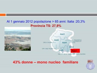 Al 1 gennaio 2012 popolazione > 65 anni: Italia :20,3%
Provincia TS: 27,9%
Ass1
43% donne – mono nucleo familiare
 
