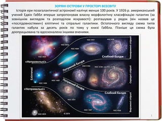 1
ЗОРЯНІ ОСТРОВИ У ПРОСТОРІ ВСЕСВІТУ
Історія ери позагалактичної астрономії налічує менше 100 років. У 1926 р. американський
учений Едвін Габбл вперше запропонував власну морфологічну класифікацію галактик (за
зовнішнім виглядом та розподілом яскравості): розташував у рядок (він назвав це
«послідовностями») еліптичні та спіральні галактики. Остаточного вигляду схема типів
галактик набула за десять років по тому у книзі Габбла. Пізніше ця схема була
доопрацьована та вдосконалена іншими вченими.Еліптичні
«Неправильні»
«Неправильні»
Слабкий балдж
Слабкий балдж
НевираженіспіраліВираженіспіраліСередніспіралі
 