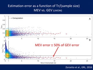 Estimation error as a function of Tr/(sample size)
MEV vs. GEV (LMOM)
Zorzetto et al., GRL, 2016
Return time/sample size
MEV error  50% of GEV error
 