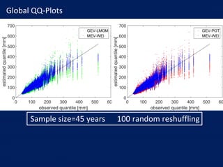 Global QQ-Plots
Sample size=45 years 100 random reshuffling
 