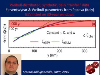 Marani and Ignaccolo, AWR, 2015
Weibull-distributed, synthetic, daily “rainfall” data
# events/year & Weibull parameters from Padova (Italy)
GEV fitted on 30-year windows
 