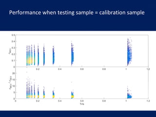 Performance when testing sample = calibration sample
 