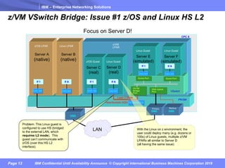 IBM – Enterprise Networking Solutions
Page 13 IBM Confidential Until Availability Announce © Copyright International Business Machines Corporation 2018
z/VM VSwitch Bridge: Issue #1 z/OS and Linux HS L2
OSD NIC
CPC X
z/VM
LPAR
OSA NIC OSA NIC
Linux Guest Linux Guest
VSwitch
z/OS LPAR
OSD NIC
Linux LPAR
OSD
OSA Uplink
Port
VS HS
Bridge
Port
Guest Port Guest Port
OSD
Primary Backup
HS Uplink Port
Server B
(native)
Server A
(native)
HiperSockets (IQD)
Server E
(simulated)
Server C
(real)
z/OS Guest
Server F
(simulated)
OSD NIC
Server D
(real)
Linux Guest
IQD NIC
PR/SM
If 1 If 1
If 1
If A
If A
If A
LAN
OSD
Problem: This Linux guest is
configured to use HS (bridged
to the external LAN, which
requires L2 mode). This
guest can’t communicate with
z/OS (over this HS L2
interface).
With the Linux on z environment, the
user could deploy many (e.g. dozens or
100s) of Linux guests, multiple z/VM
LPARs all similar to Server D
(all having the same issue)
Layer 2 Mode
Focus on Server D!
 
