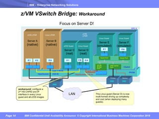 IBM – Enterprise Networking Solutions
Page 14 IBM Confidential Until Availability Announce © Copyright International Business Machines Corporation 2018
z/VM VSwitch Bridge: Workaround
OSD NIC
CPC X
z/VM
LPAR
OSA NIC OSA NIC
Linux Guest Linux Guest
VSwitch
z/OS LPAR
OSD NIC
Linux LPAR
OSD
OSA Uplink
Port
VS HS
Bridge
Port
Guest Port Guest Port
OSD
Primary Backup
HS Uplink Port
Server B
(native)
Server A
(native)
HiperSockets (IQD-A)
Server E
(simulated)
Server C
(real)
z/OS Guest
Server F
(simulated)
OSD NIC
Server D
(real)
Linux Guest
IQD NIC
PR/SM
If 1 If 1
If 1
If A
If A
If A
LAN
OSD
If B
IQD NIC
HiperSockets (IQD-B)
IQD NIC
If 2
workaround: configure a
2nd HS CHPID and IP
interface in every Linux
guest and all z/OS images
This Linux guest (Server D) is now
multi-homed driving up complexity
and cost (when deploying many
guests).
Layer 3 Mode Layer 2 Mode
Focus on Server D!
 