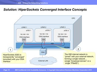 IBM – Enterprise Networking Solutions
Page 15 IBM Confidential Until Availability Announce © Copyright International Business Machines Corporation 2018
Solution: HiperSockets Converged Interface Concepts
LPAR 1 LPAR 2 LPAR 3
z/OS 1 z/OS 2 z/OS 3
PR/SM
OSA
External LAN
OSA Interface OSA Interface OSA Interface
IQD
OSA OSA OSA
CPC
HiperSockets (IQD) is
transparently “converged”
(provided) with your OSA
interface
192.168.1.100 192.168.1.102 192.168.1.104
The IQD internal network is
“joined” with your external network,
forming a single network…
(single “broadcast domain” or a
single “PNetID”)
1 2
 