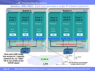 IBM – Enterprise Networking Solutions
Page 23 IBM Confidential Until Availability Announce © Copyright International Business Machines Corporation 2018
If A
OSA NIC HS NIC
If B If C If D If E If F
HS NIC HS NICHS NIC HS NIC HS NICOSA NIC OSA NIC OSA NIC OSA NIC OSA NIC
OSD
Server A
z/OS 1
Server B
z/OS 2
Server C
z/OS 3
Server D
z/OS 4
Server E
z/OS 5
Server F
z/OS 6
IP A.1
VLAN A
LAN
PR/SM
CPC Y
IQD CHPID A Network ‘A’
IP Route A IP Route B IP Route C IP Route D IP Route E IP Route F
User provisions and manages
a single network, Net A !
IQD CHPID B Network ‘A’
VLAN A
Now each z/OS image
has access to 1 network
(network A), via “OSA”
HS is not visible to the
TCP/IP stack!
Solution, With HSCI: Each host now sees a single IP network (subnet A)
IP A.2
VLAN A
IP A.3
VLAN A
IP A.4
VLAN A
IP A.5
VLAN A
IP A.6
VLAN A
Sysplex A Sysplex ACPC X
PR/SM
OSD
1
1
1
Net A
Net A
Net A
 