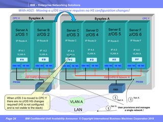 IBM – Enterprise Networking Solutions
Page 24 IBM Confidential Until Availability Announce © Copyright International Business Machines Corporation 2018
With	HSCI:		Moving	a	z/OS	instance	requires	no	HS	configuration	changes!
If A
OSA NIC HS NIC
If B If C If D If E If F
HS NIC HS NICHS NIC HS NIC HS NICOSA NIC OSA NIC OSA NIC OSA NIC OSA NIC
OSD
Server A
z/OS 1
Server B
z/OS 2
Server C
z/OS 3
Server D
z/OS 4
Server E
z/OS 5
Server F
z/OS 6
IP A.1
VLAN A
LAN
PR/SM
CPC Y
IQD CHPID A Network ‘A’
IP Route A IP Route B IP Route C IP Route D IP Route E IP Route F
User provisions and manages
a single network !
IQD CHPID B Network ‘A’
VLAN A
IP A.2
VLAN A
IP A.3
VLAN A
IP A.4
VLAN A
IP A.5
VLAN A
IP A.6
VLAN A
Sysplex A Sysplex ACPC X
PR/SM
OSD
1
1
1
Net A
Net A
Net A
When z/OS 3 is moved to CPC Y
there are no z/OS HS changes
required! (HS is not configured
and is not visible to the stack)
 