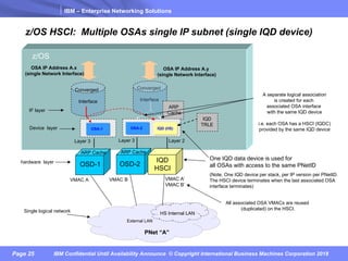 IBM – Enterprise Networking Solutions
Page 25 IBM Confidential Until Availability Announce © Copyright International Business Machines Corporation 2018
OSA IP Address A.y
(single Network Interface)
OSD-2
IQD
HSCI
External LAN
PNet “A”
z/OS
Single logical network
All associated OSA VMACs are reused
(duplicated) on the HSCI.
HS Internal LAN
Converged
Interface
One IQD data device is used for
all OSAs with access to the same PNetID
(Note. One IQD device per stack, per IP version per PNetID.
The HSCI device terminates when the last associated OSA
interface terminates)
Layer 2Layer 3
IQD (HS)OSA-2
ARP
Cache
ARP Cache
OSD-1
ARP Cache
OSA-1
OSA IP Address A.x
(single Network Interface)
Converged
Interface
Layer 3
VMAC A VMAC B VMAC A’
VMAC B’
IQD
TRLE
z/OS HSCI: Multiple OSAs single IP subnet (single IQD device)
IF layer
Device layer
hardware layer
A separate logical association
is created for each
associated OSA interface
with the same IQD device
i.e. each OSA has a HSCI (IQDC)
provided by the same IQD device
 