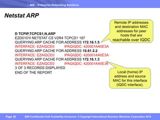 IBM – Enterprise Networking Solutions
Page 38 IBM Confidential Until Availability Announce © Copyright International Business Machines Corporation 2018
D TCPIP,TCPCS1,N,ARP
EZD0101I NETSTAT CS V2R4 TCPCS1 187
QUERYING ARP CACHE FOR ADDRESS 172.16.1.5
INTERFACE: EZAIQCE0 IPAQIQDC: 420001AA0E3A
QUERYING ARP CACHE FOR ADDRESS 10.81.2.2
INTERFACE: EZAIQCE0 IPAQIQDC: 420001AA0E3A
QUERYING ARP CACHE FOR ADDRESS 172.16.1.3
INTERFACE: EZAIQCE0 IPAQIQDC: 420001AA0E36
3 OF 3 RECORDS DISPLAYED
END OF THE REPORT
Netstat ARP
Local (home) IP
address and source
MAC for this interface
(IQDC interface).
Remote IP addresses
and destination MAC
addresses for peer
hosts that are
reachable over IQDC
 