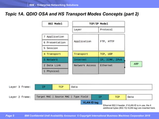 IBM – Enterprise Networking Solutions
Page 5 IBM Confidential Until Availability Announce © Copyright International Business Machines Corporation 2018
Topic 1A. QDIO OSA and HS Transport Modes Concepts (part 2)
VLAN ID tag
Ethernet 802.3 header, if VLAN ID is in use, the 4
additional bytes (802.1Q VLAN tag) are inserted here.
 