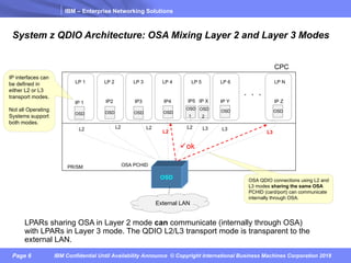 IBM – Enterprise Networking Solutions
Page 6 IBM Confidential Until Availability Announce © Copyright International Business Machines Corporation 2018
System z QDIO Architecture: OSA Mixing Layer 2 and Layer 3 Modes
. . .
LP 1 LP 3LP 2 LP 5LP 4 LP N
PR/SM
LP 6
OSD
OSDOSDOSD OSD OSD
OSD
1
OSD
2
IP 1 IP2 IP3 IP4 IP5 IP X IP Y IP Z
CPC
LPARs sharing OSA in Layer 2 mode can communicate (internally through OSA)
with LPARs in Layer 3 mode. The QDIO L2/L3 transport mode is transparent to the
external LAN.
OSA QDIO connections using L2 and
L3 modes sharing the same OSA
PCHID (card/port) can communicate
internally through OSA.
OSD
IP interfaces can
be defined in
either L2 or L3
transport modes.
Not all Operating
Systems support
both modes.
L2 L2
L2
L2L2 L3 L3
L3
External LAN
OSA PCHID
üok
 