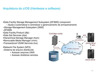 14
Arquitetura do z/OS (Hardware e software)
Data Facility Storage Management Subsystem (DFSMS) component
– Ajuda a automatizar e centralizar o gerenciamento de armazenamento
–Storage Management Subsystem (SMS)
–DFSMS
•Data Facility Product (dfp)
•Data Set Services (dss)
•Hierarchical Storage Manager (hsm)
•Removable Media Manager (rmm)
•Transactional VSAM Services (tvs)
Network File System (NFS)
–Sistema de arquivo distribuído
• Acessar arquivos UNIX
• Acessar diretórios remotos
 