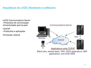 16
Arquitetura do z/OS (Hardware e software)
z/OS Communications Server
–Protocolos de comunicação
•Conectividade peer-to-peer
TCP/IP
–Protocolos e aplicações
Computer network
 