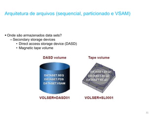 31
Arquitetura de arquivos (sequencial, particionado e VSAM)
 Onde são armazenados data sets?
– Secondary storage devices
• Direct access storage device (DASD)
• Magnetic tape volume
 
