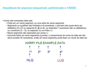 35
Arquitetura de arquivos (sequencial, particionado e VSAM)
 Como são nomeados data sets
– Pode ser um name segment, ou uma série de name segments
– Segments ou qualifiers são limitados a 8 caracteres, o primeiro dos quais deve ser
alfabético (A a Z) ou especial (#, @ ou $), os restantes 7 caracteres são ou alfabéticos,
ou numéricos (0 – 9), ou especial, ou um hífen (-)
– Name segments são separados por ponto (.)
– Incluindo todos os name segments e pontos, o comprimento do nome do data set não
deve exceder 44 caracteres, então 22 name segments pode fazer um nome de data set
 