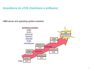 6
Arquitetura do z/OS (Hardware e software)
IBM server and operating system evolution
 