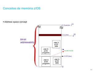 69
Conceitos de memória z/OS
 Address space concept
 