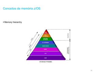 74
Conceitos de memória z/OS
 Memory hierarchy
 