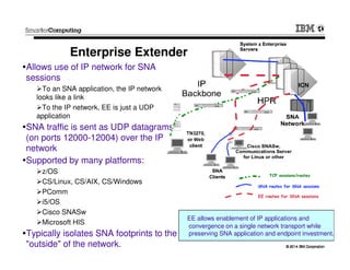 © 2014 IBM Corporation© 2014 IBM Corporation
Enterprise Extender
Allows use of IP network for SNA
sessions
To an SNA application, the IP network
looks like a link
To the IP network, EE is just a UDP
application
SNA traffic is sent as UDP datagrams
(on ports 12000-12004) over the IP
network
Supported by many platforms:
z/OS
CS/Linux, CS/AIX, CS/Windows
PComm
i5/OS
Cisco SNASw
Microsoft HIS
Typically isolates SNA footprints to the
"outside" of the network.
EE allows enablement of IP applications and
convergence on a single network transport while
preserving SNA application and endpoint investment.
 