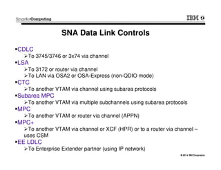 © 2014 IBM Corporation© 2014 IBM Corporation
SNA Data Link Controls
CDLC
To 3745/3746 or 3x74 via channel
LSA
To 3172 or router via channel
To LAN via OSA2 or OSA-Express (non-QDIO mode)
CTC
To another VTAM via channel using subarea protocols
Subarea MPC
To another VTAM via multiple subchannels using subarea protocols
MPC
To another VTAM or router via channel (APPN)
MPC+
To another VTAM via channel or XCF (HPR) or to a router via channel –
uses CSM
EE LDLC
To Enterprise Extender partner (using IP network)
 